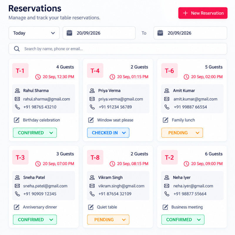 Optimize Table Reservations