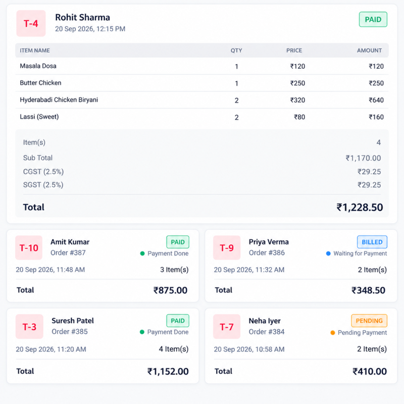 Smart Order Management